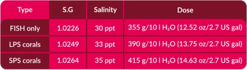 RS_aquarium-types.webp